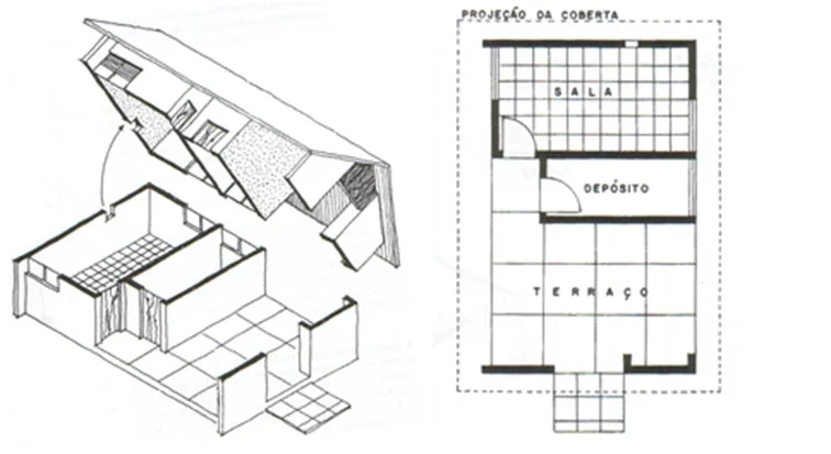 Diferença entre Planta Baixa e Projeto Arquitetônico